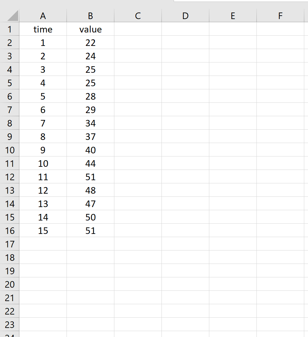 autocorrelationexcel1 Time series example in Excel