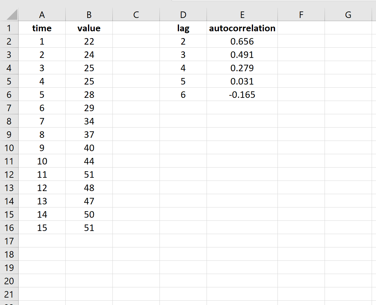 autocorrelationexcel4 Autocorrelation at different lags in Excel