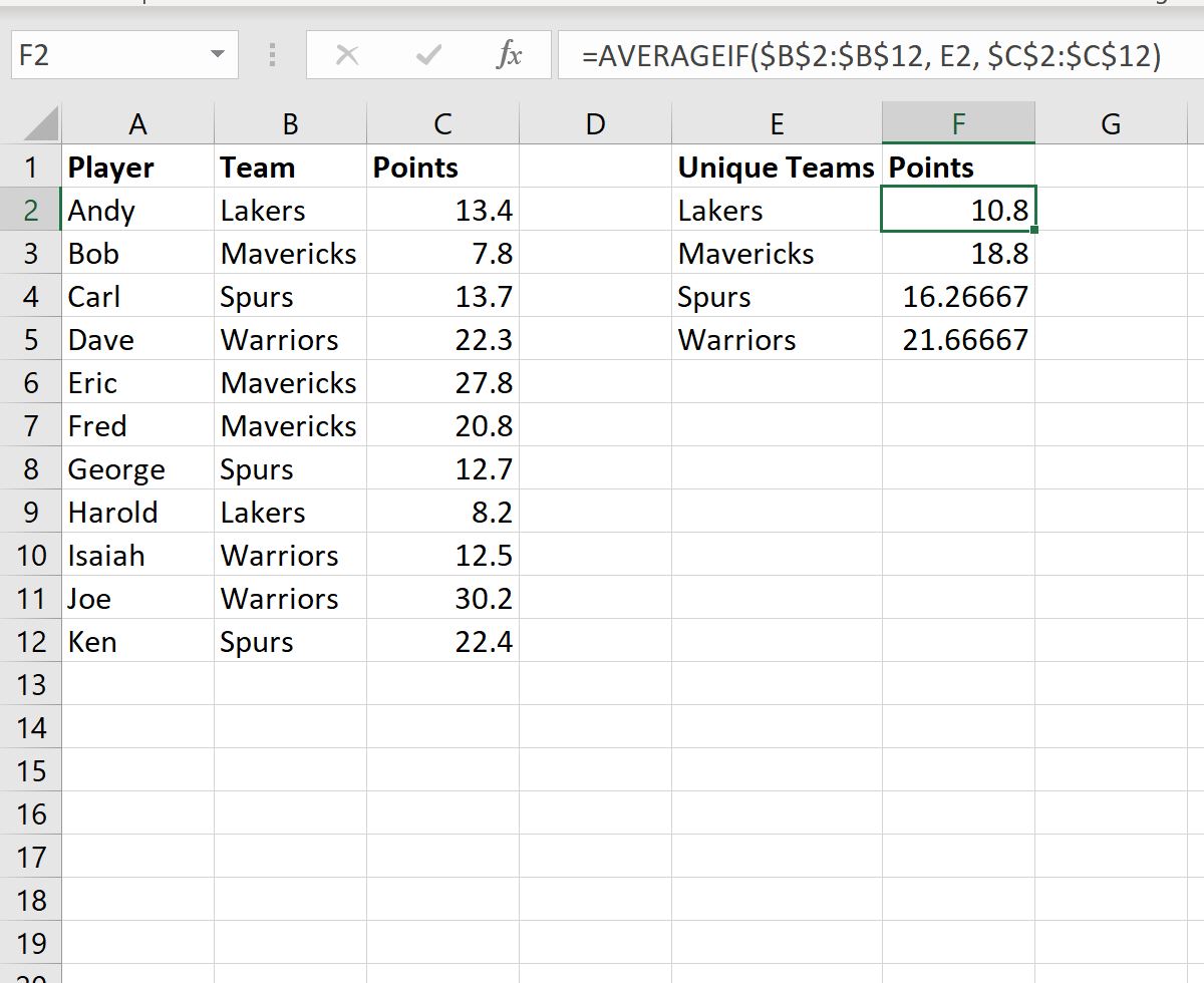 averagegroup1 average by group in Excel