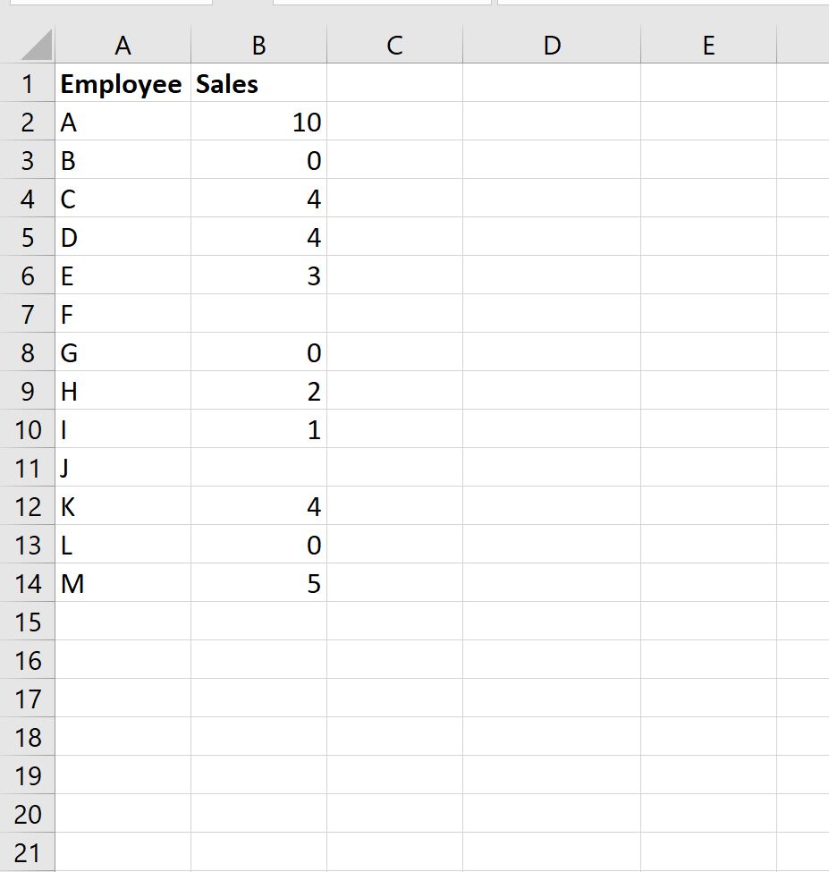 BEST Way To Excel Calculate Average And Ignore Zero And Blank Cells