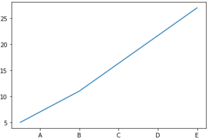 Learning Matplotlib: A Guide To Customizing X-Axis Values ...
