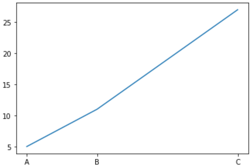 best-way-to-set-x-axis-values-in-matplotlib