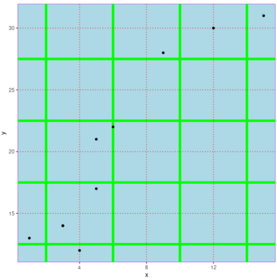 background2 Change background color in ggplot2