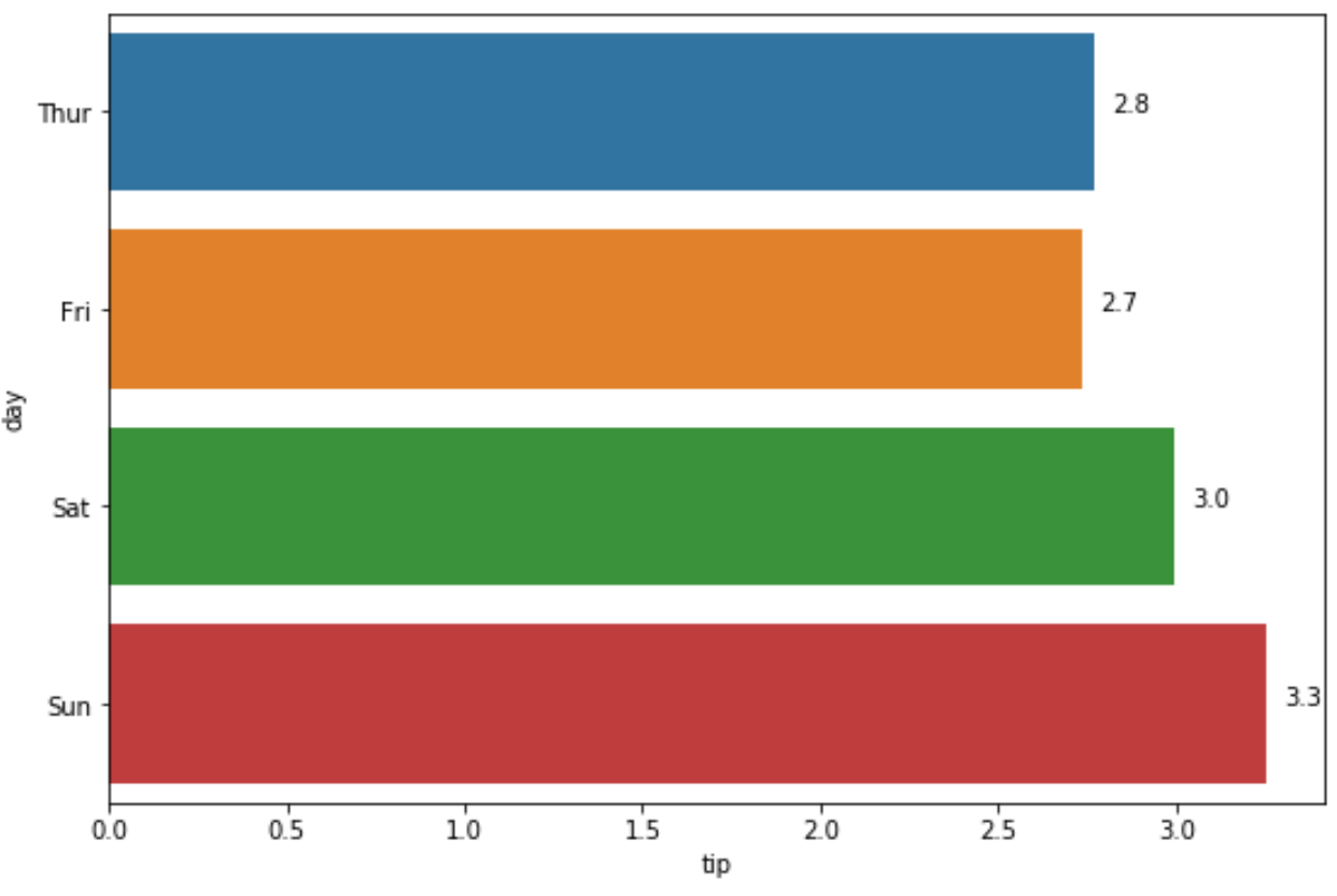 Javascript percent. Forecasting картинка ppt. Chart js borderwidth: 0. Сайты без js процент соотношения. Show value.