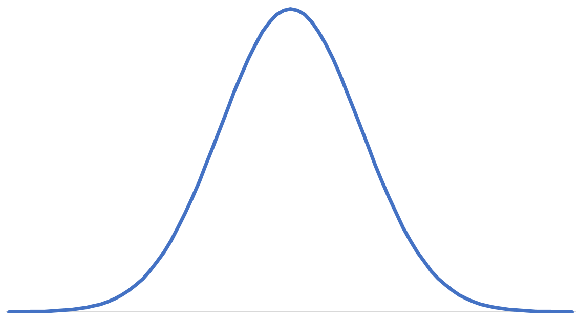 Understanding Normal Distribution: A Step-by-Step Guide To Creating ...