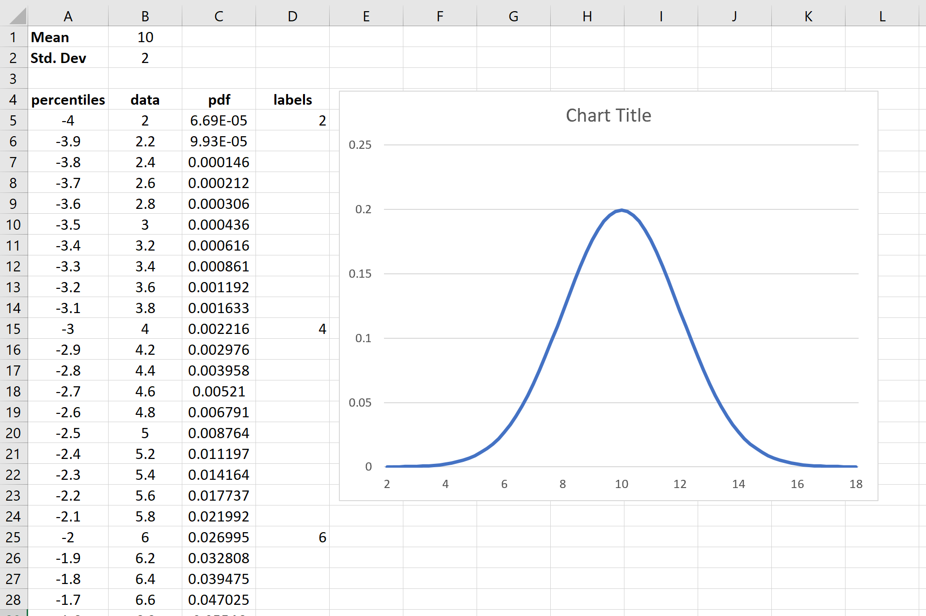 bellcurve13 bell curve in Excel
