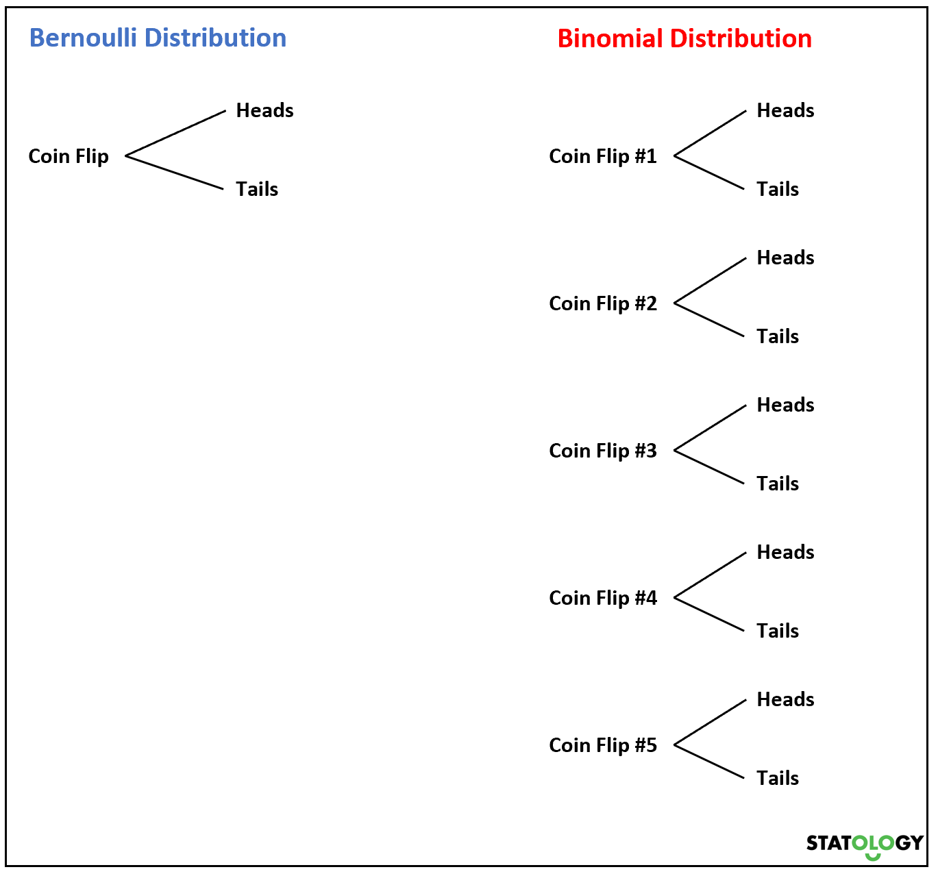 bernoulli2-1 Bernoulli vs. Binomial