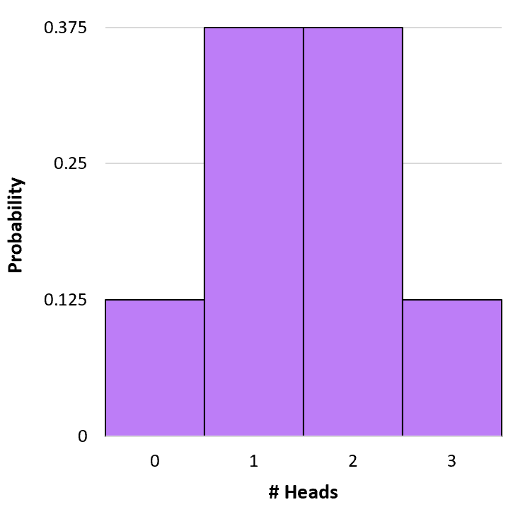 binomdist1 Binomial distribution histogram