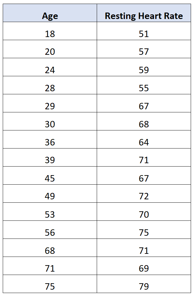 bivariate12