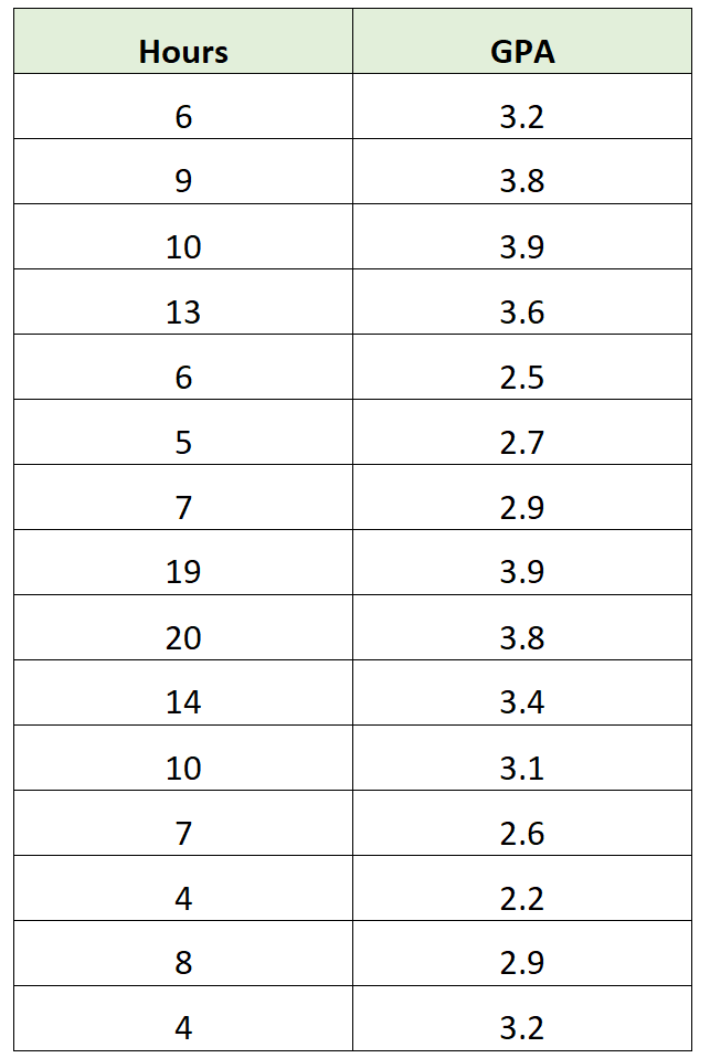 bivariate14