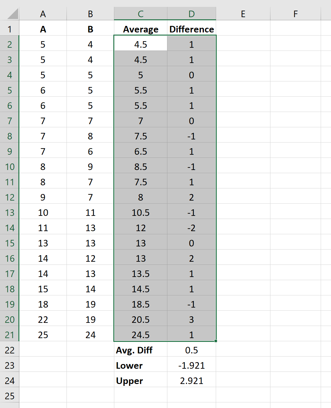 blandexcel5