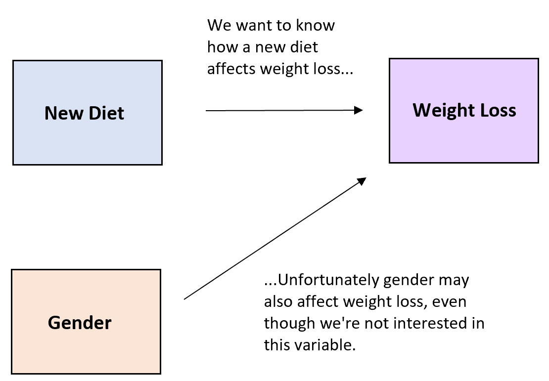 Understanding Blocking In Statistics: Definition And Practical Examples ...