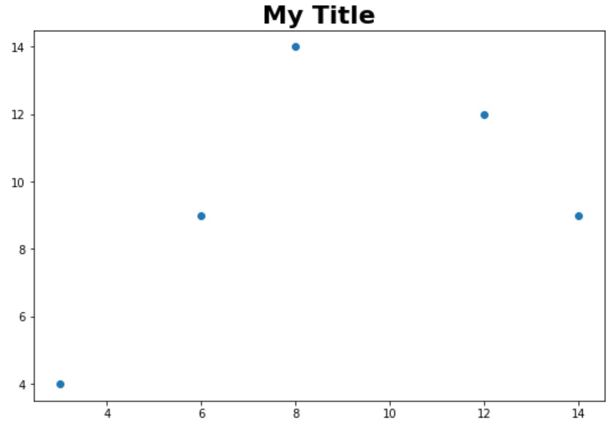 bold2 Matplotlib bold font in title