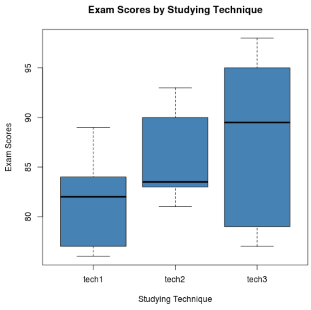 bonf1 Bonferroni correction in R