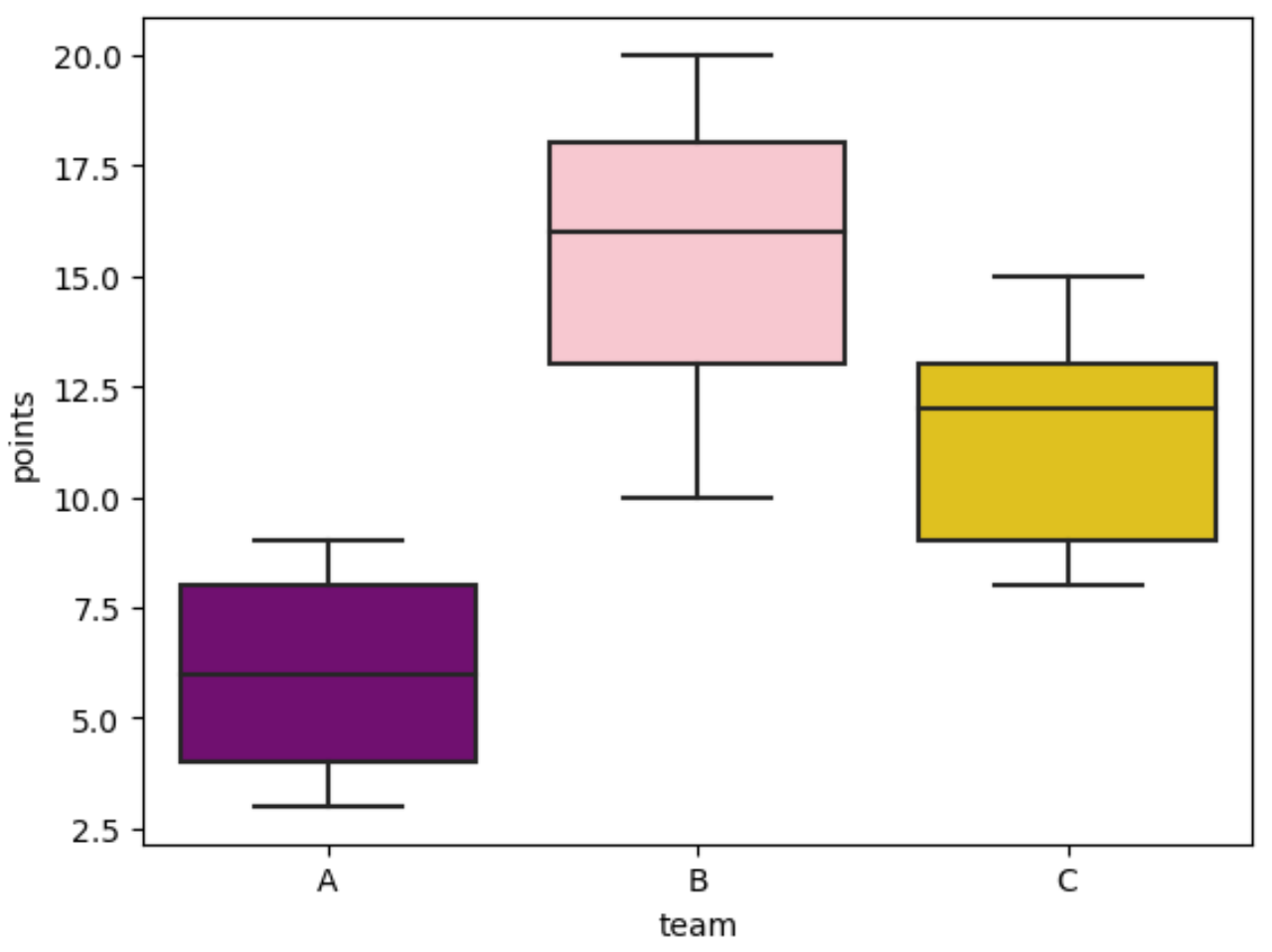 boxcol1 seaborn control boxplot color