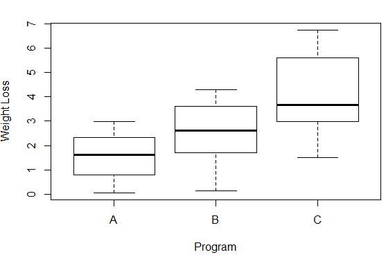 boxplot-1