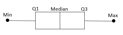 boxplot