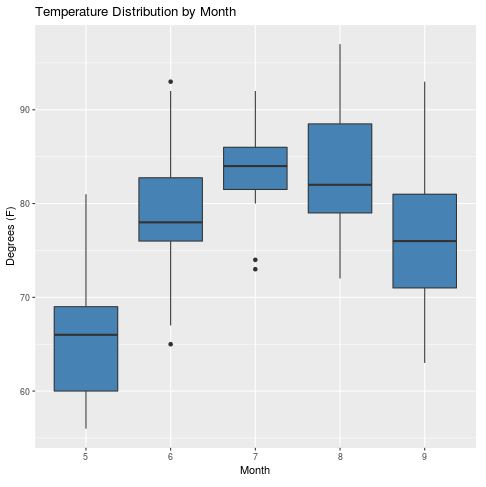 boxplot4 Boxplot using ggplot2 in R