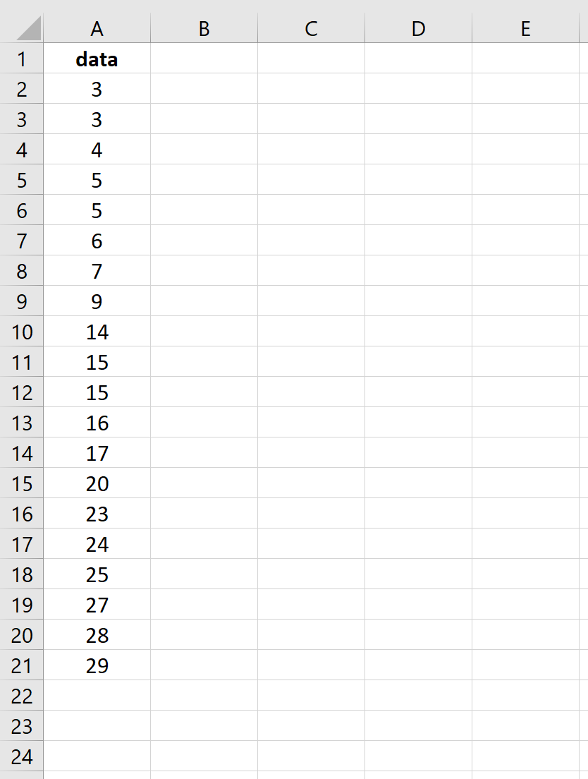 boxplotexcel1 Raw data in one column in Excel