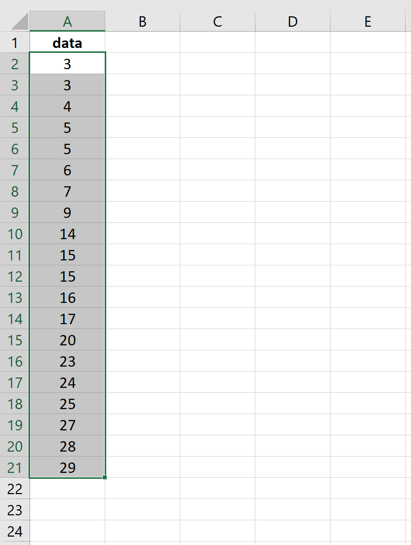 boxplotexcel3 Highlighted data in Excel