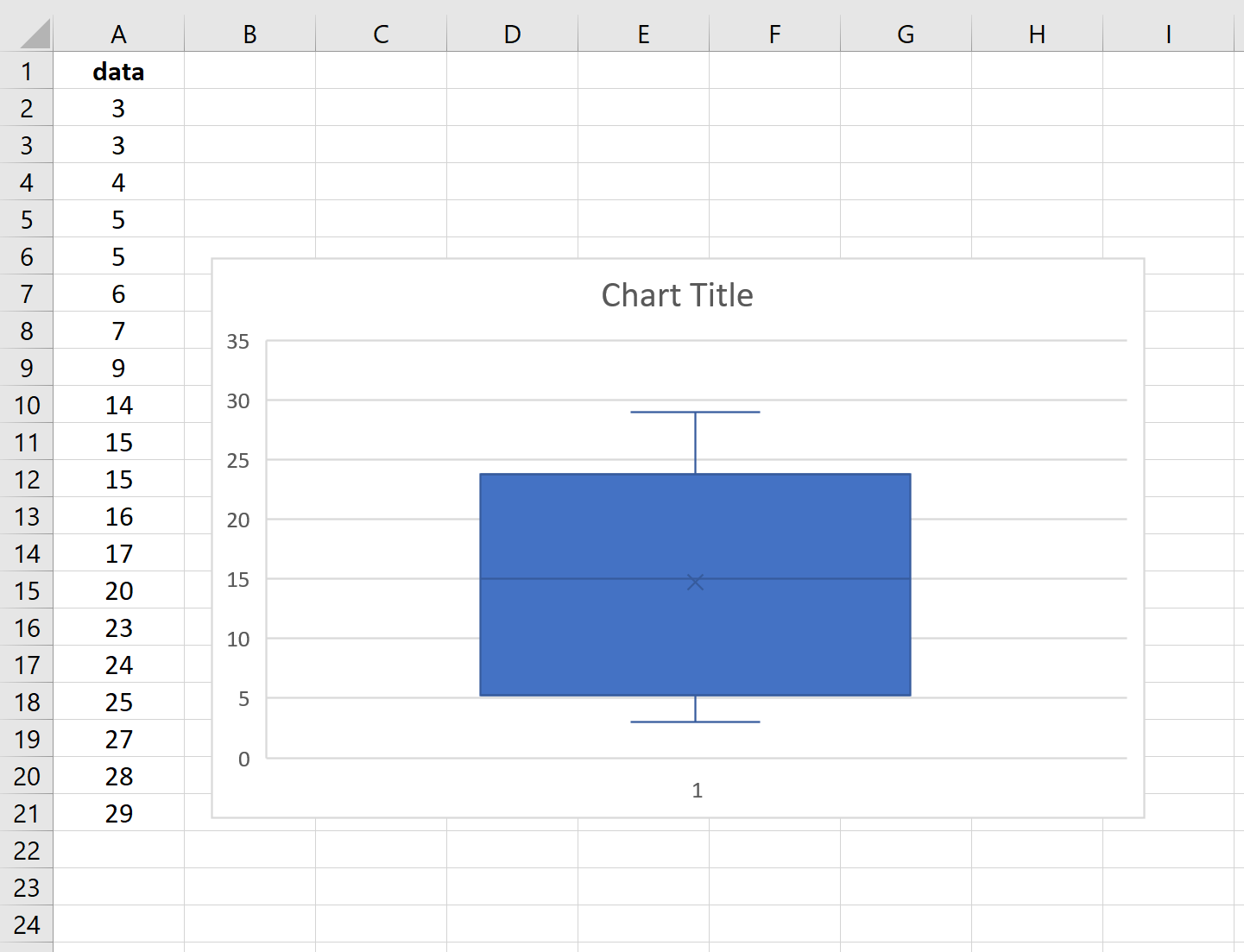 boxplotexcel4 Box plot in Excel