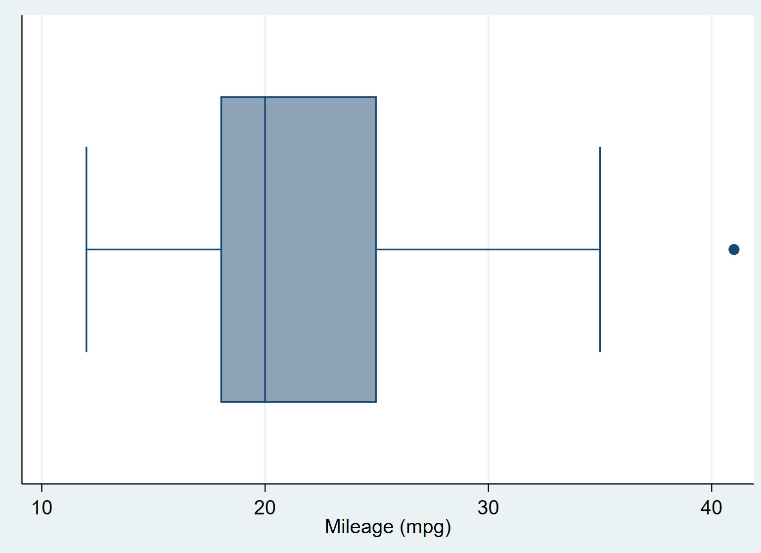 boxplotstata2 Horizontal box plot in Stata