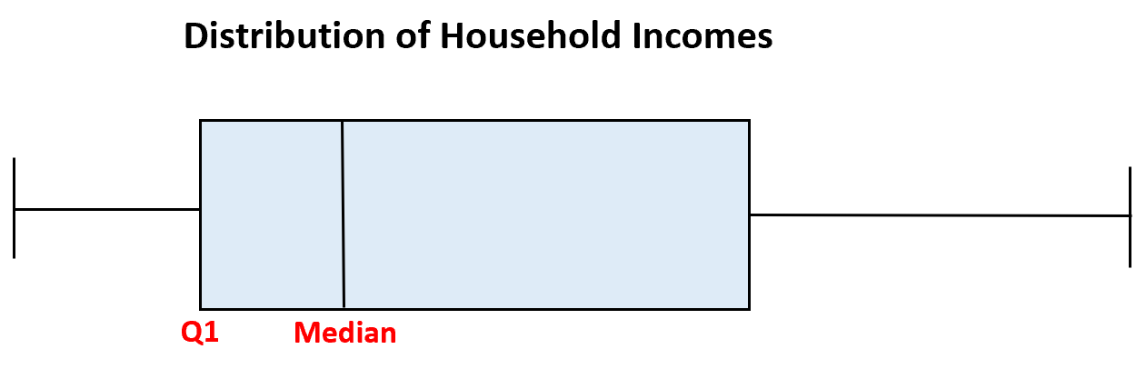 boxskew2