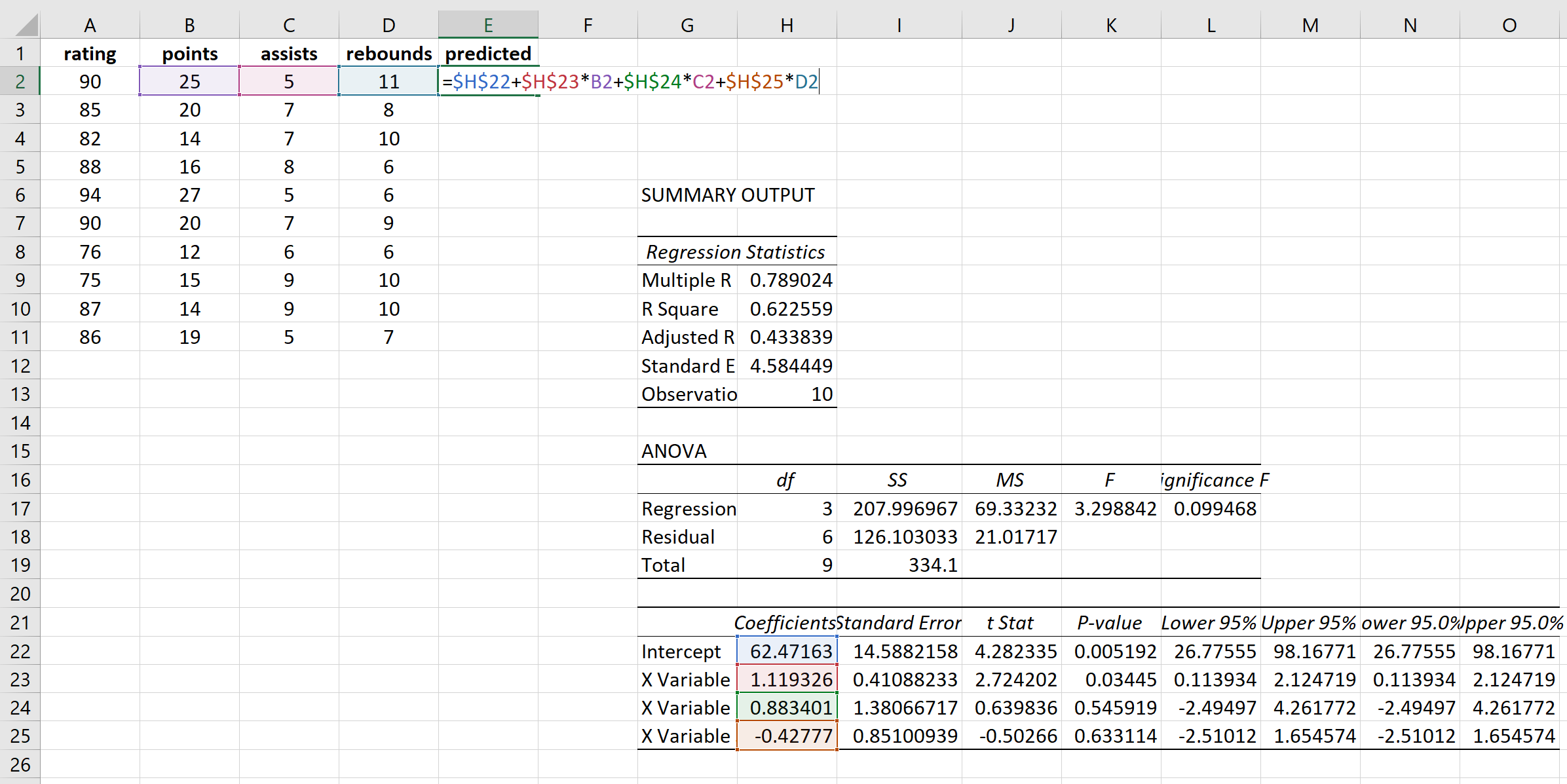 breuschpaganexcel1 Predicted values formula for regression in Excel