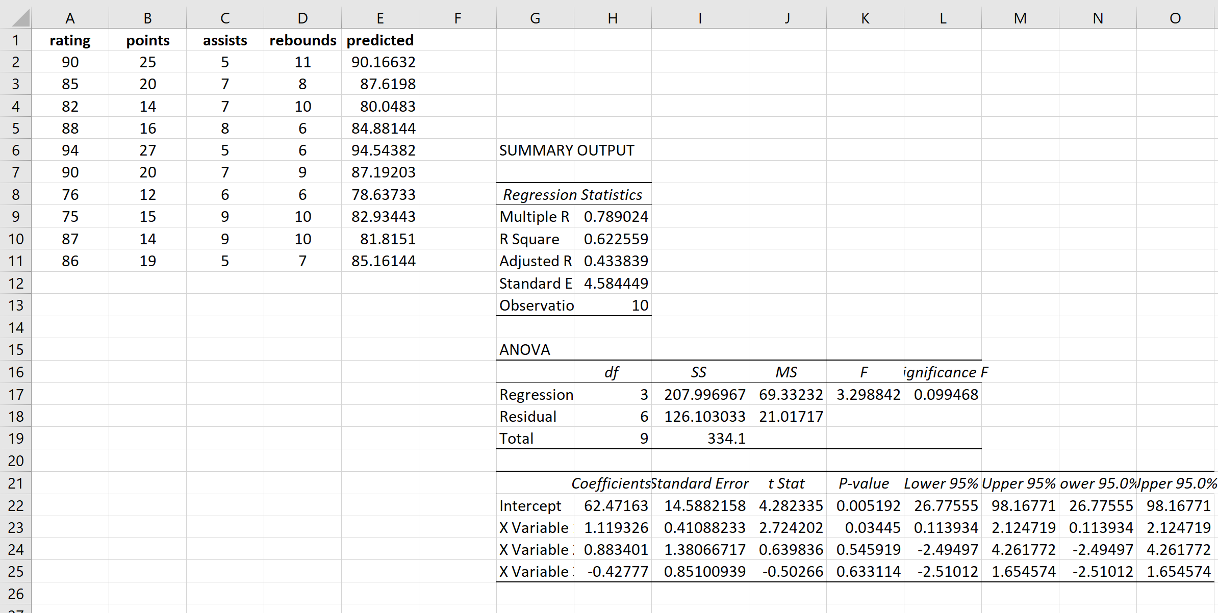 breuschpaganexcel2 Predicted regression values in Excel