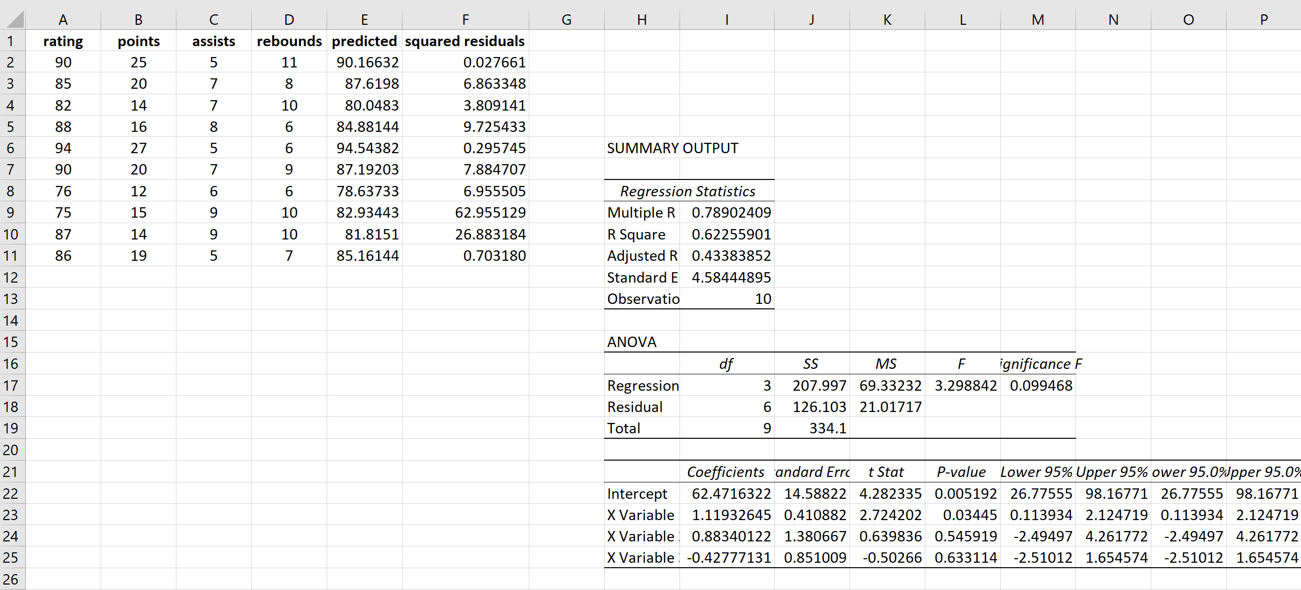 breuschpaganexcel4 Squared residual calculation in Excel
