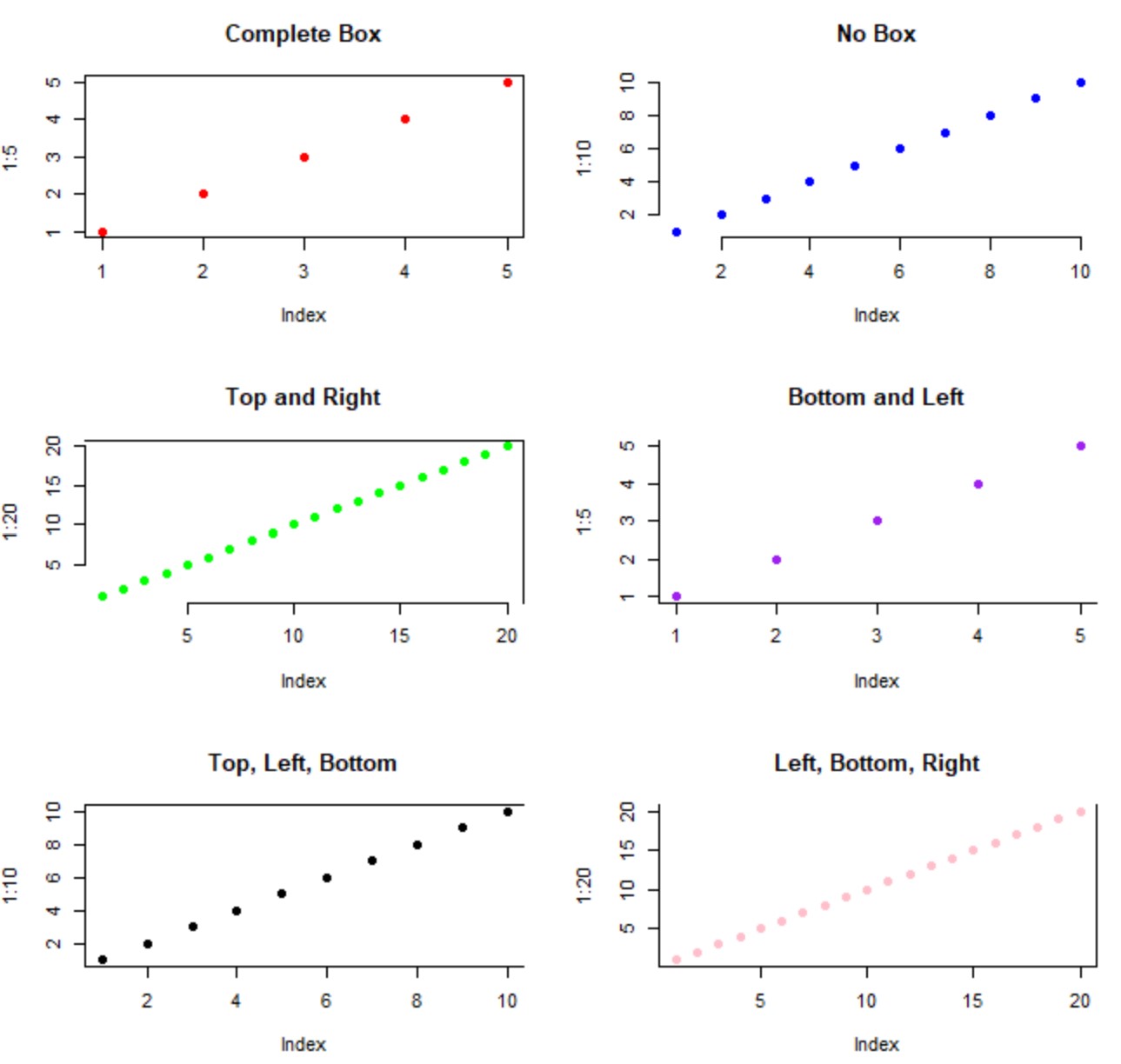 bty2 r plot bty argument