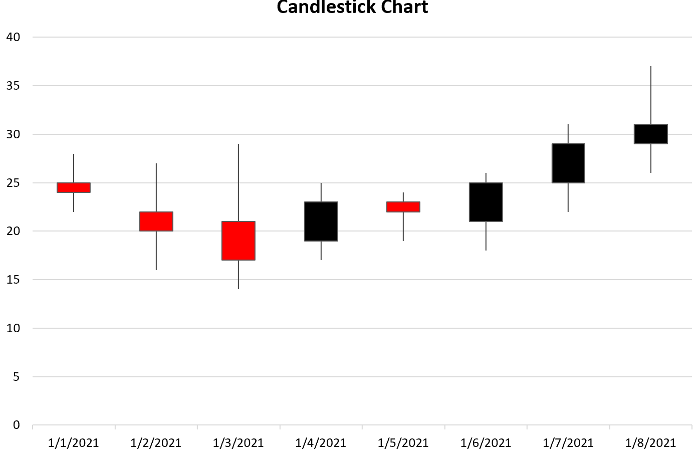 candleexcel5
