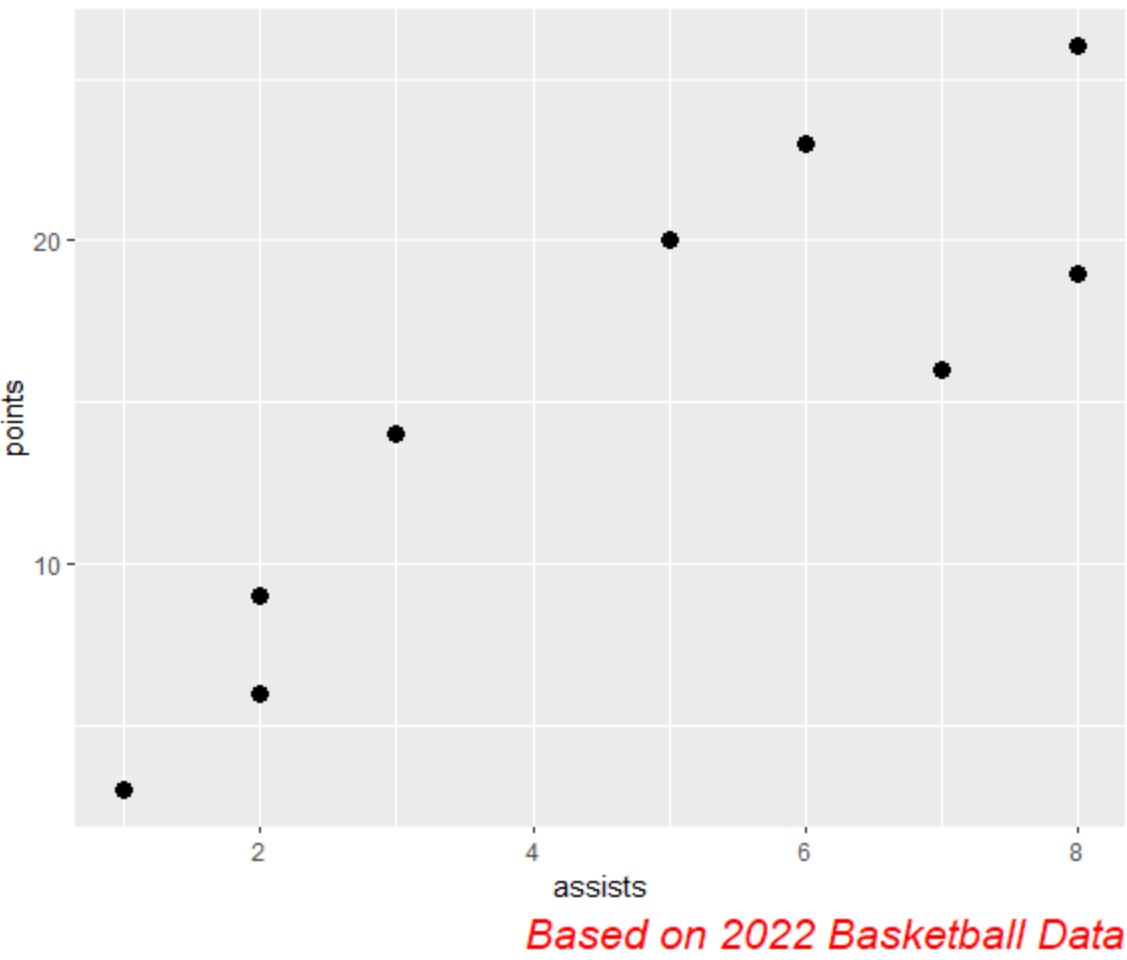 caption3-1 caption in ggplot2 with custom text