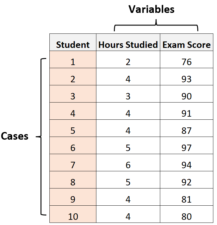 case2