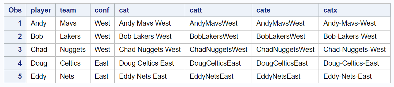 cats2 SAS CAT CATT CATS and CATX functions