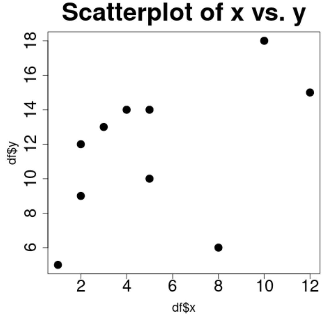 cex2 r plot cex argument to adjust symbol and text sizes