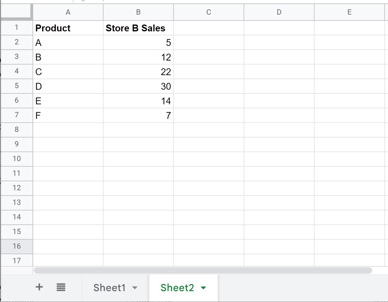 chart2