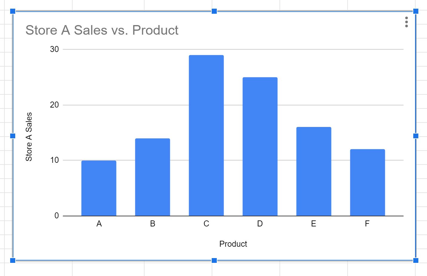chart5