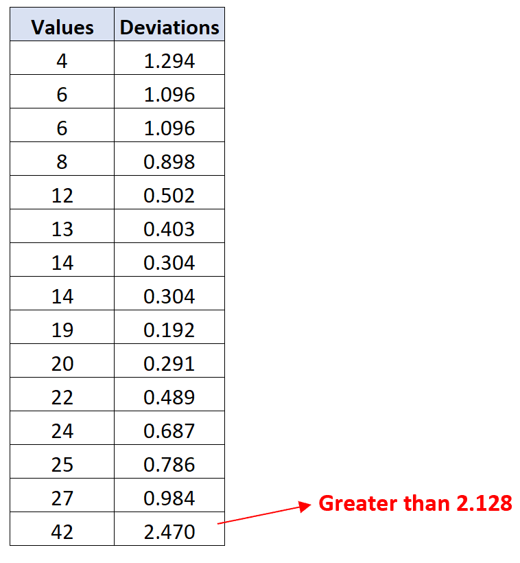 chauvenet5 Example of Chauvenet's Criterion for outlier detection