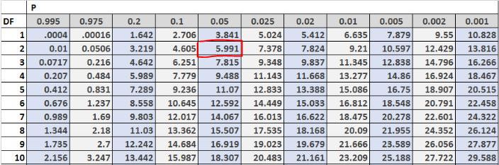chi_square_table2