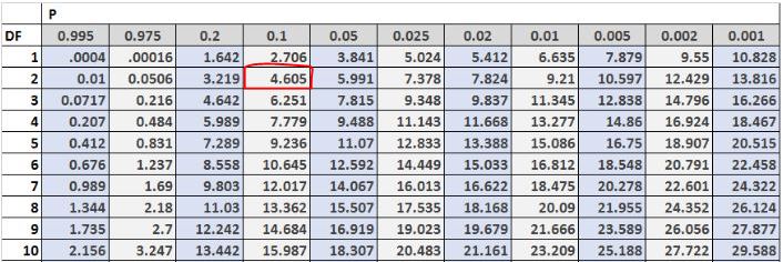 chi_square_table3