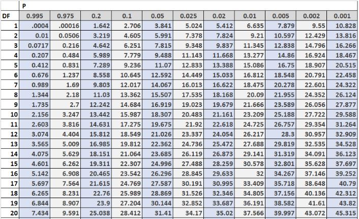 chi_square_table_small