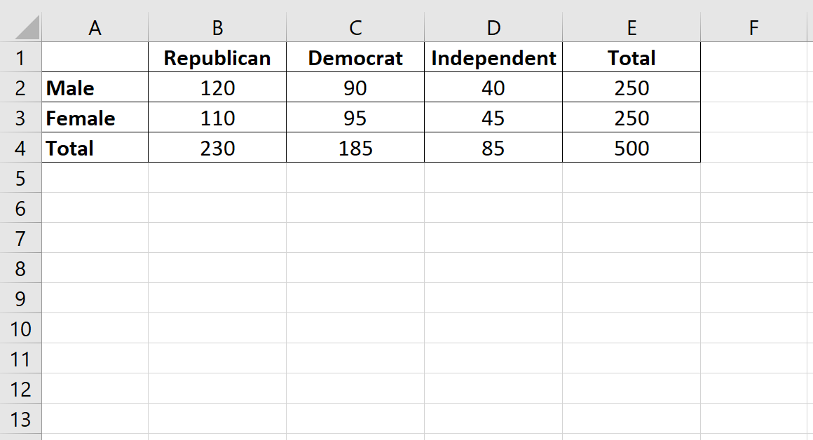 chiindepexcel1 When to use a Chi-Square Test