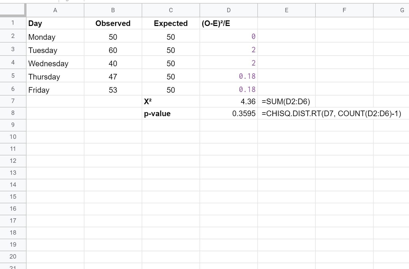 chisheets3 Chi-square test in Excel
