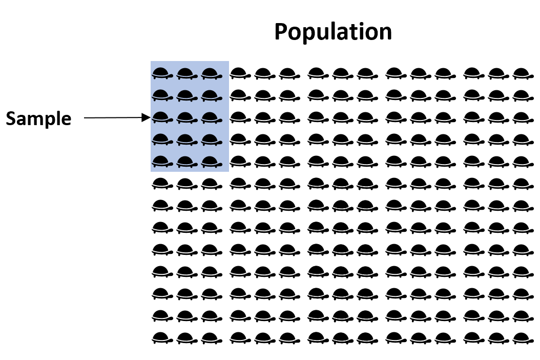 cimean1-1 Sample from population example