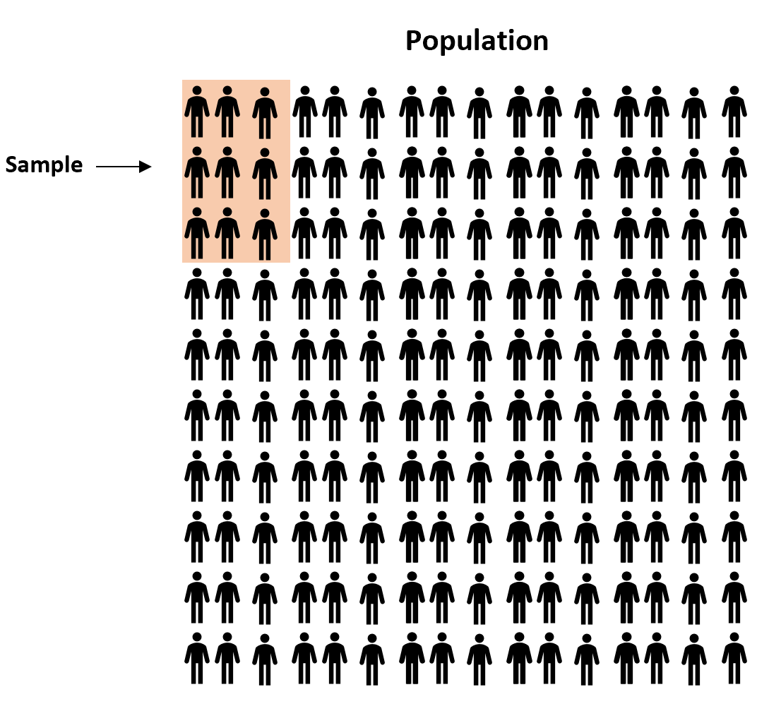 ciprop1-3 Population proportion estimation example