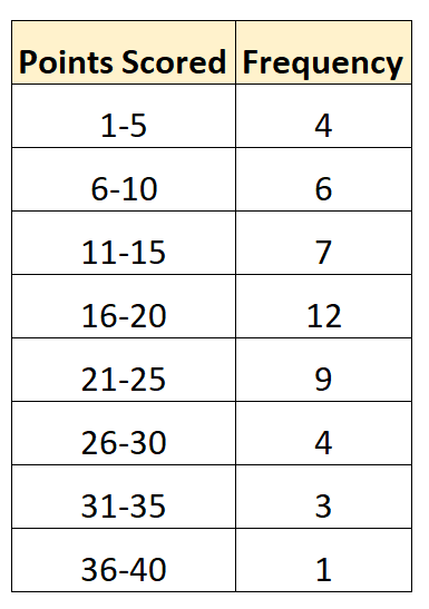 class_size1
