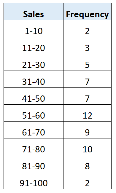 HOW TO FIND CLASS SIZE IN STATISTICS intelligence overview