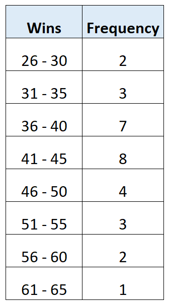 classboundaries1-1