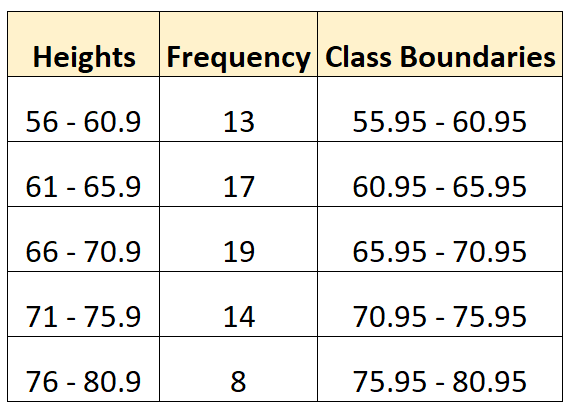 HOW TO FIND CLASS BOUNDARIES IN STATISTICS FORMULA intelligence overview